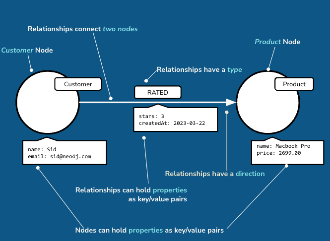 annotated_neo4j